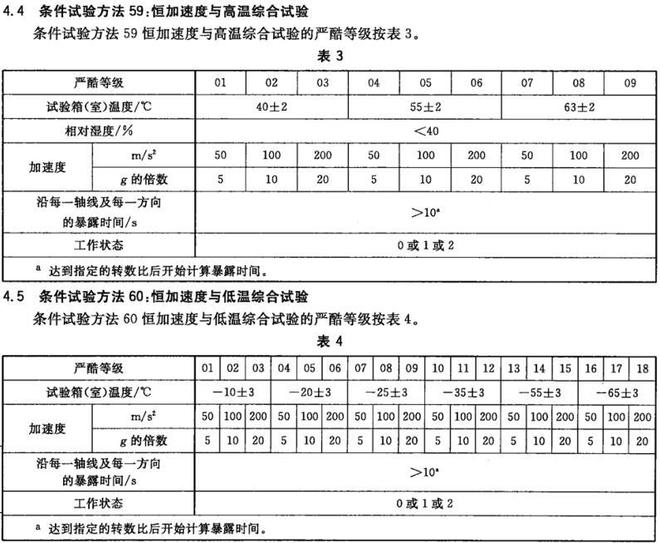 光學與光學儀器的穩(wěn)態(tài)加速度試驗(圖1)