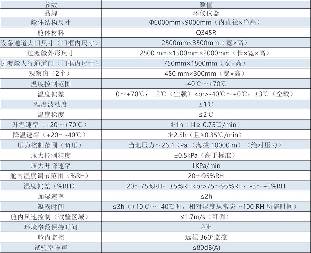 絕緣子閃絡(luò)試驗(yàn)人工氣候室(圖2)
