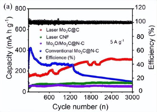 電池組高低溫度充放電試驗箱的應(yīng)用(圖3)