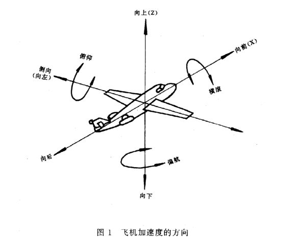 機(jī)載雷達(dá)的恒加速度試驗(yàn)怎么做？(圖2)