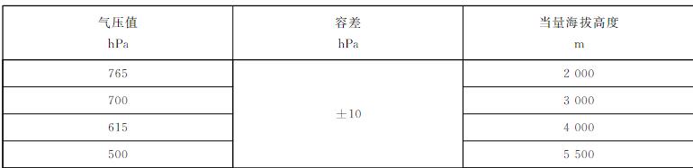 測風(fēng)雷達(dá)低氣壓試驗(yàn)要求 測風(fēng)雷達(dá)低氣壓試驗(yàn)要求