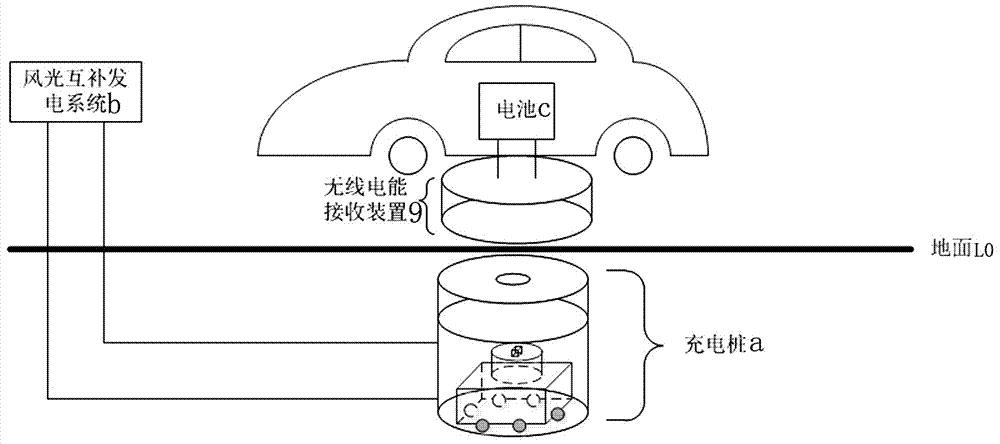 電動汽車無線充電系統(tǒng)原理 電動汽車無線充電系統(tǒng)原理