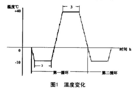 電視機(jī)溫度變化試驗(yàn)要求 電視機(jī)溫度變化試驗(yàn)要求
