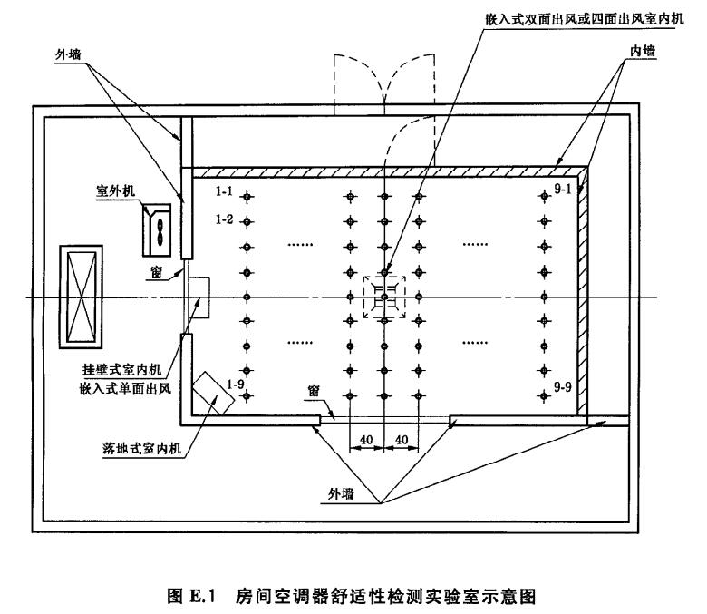 空調(diào)器舒適性試驗室溫度檢測點圖 空調(diào)器舒適性試驗室溫度檢測點圖