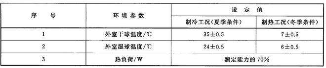 家用空調舒適性評價室的數據檢測(圖1) 家用空調舒適性評價室的數據檢測(圖1)