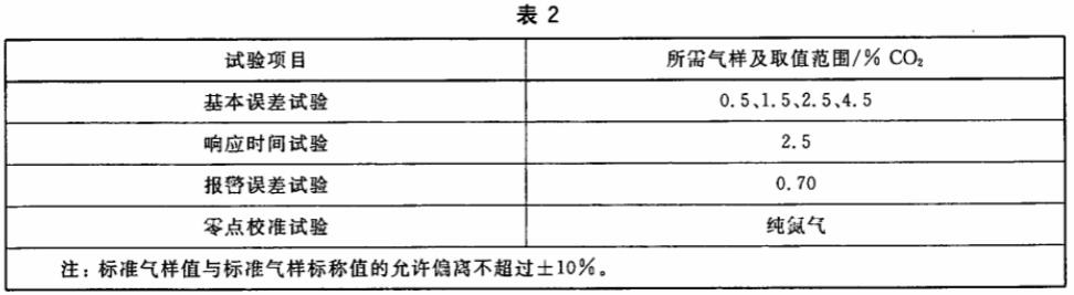 二氧化碳傳感器標(biāo)定艙的檢定(圖2) 表2