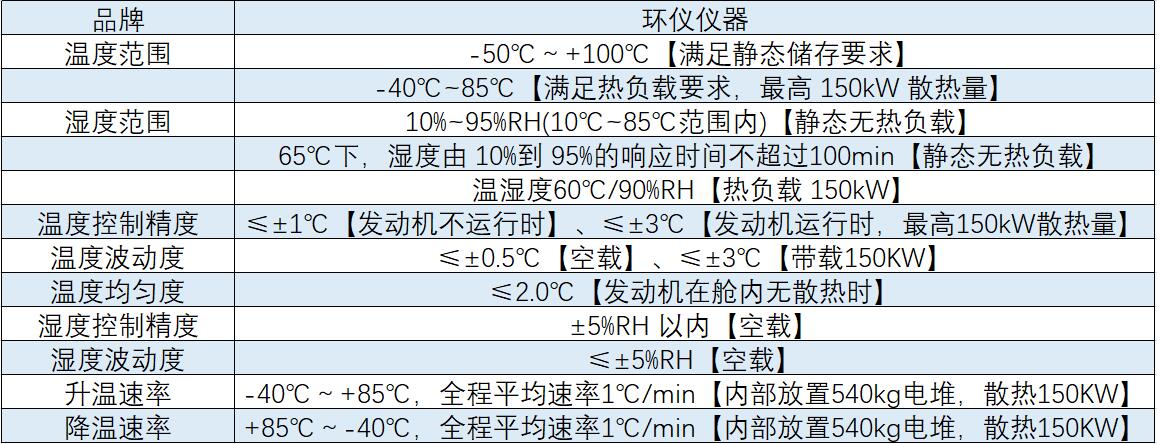 輕型車(chē)涉氫全光譜陽(yáng)光模擬系統(tǒng)(圖1) 輕型車(chē)涉氫全光譜陽(yáng)光模擬系統(tǒng)(圖1)
