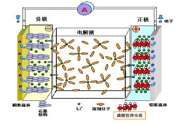電池組高低溫度充放電試驗箱的應(yīng)用(圖2)