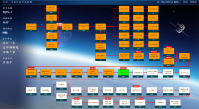 熱真空試驗(yàn)罐試驗(yàn)系統(tǒng)，實(shí)現(xiàn)實(shí)驗(yàn)智能化(圖3)