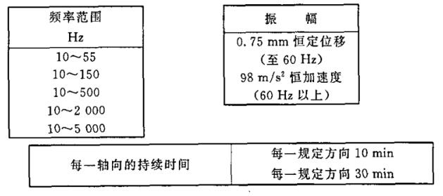 《GB/T 12507.1-2000 光纖光纜連接器 第1部分:總規(guī)范》標(biāo)準(zhǔn)(圖2) 《GB/T 12507.1-2000 光纖光纜連接器 第1部分:總規(guī)范》標(biāo)準(zhǔn)(圖2)