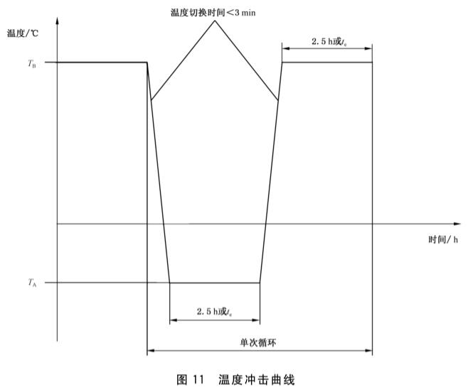 《GB/T 38795-2020 汽車側(cè)面氣囊和簾式氣囊模塊性能要求》標準(圖2)
