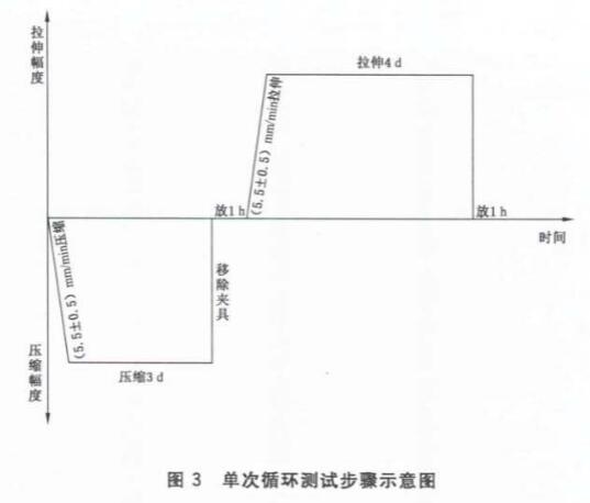 《GB/T 41753-2022 密封膠人工氣候老化下拉壓循環(huán)耐久性試驗方法》標(biāo)準(zhǔn)(圖2)