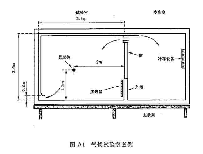 《GB/T 15470-2002 家用直接作用式房間電加熱器性能測試方法》標準(圖2) 《GB/T 15470-2002 家用直接作用式房間電加熱器性能測試方法》標準(圖2)