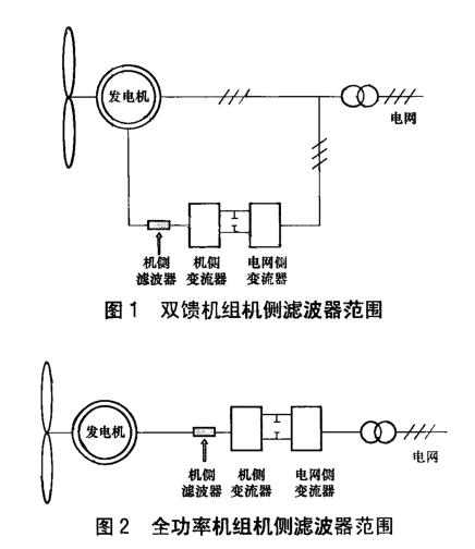《NB/T 10437-2020 風力發(fā)電機組變流系統(tǒng)用機側(cè)濾波器技術規(guī)范》標準(圖1)