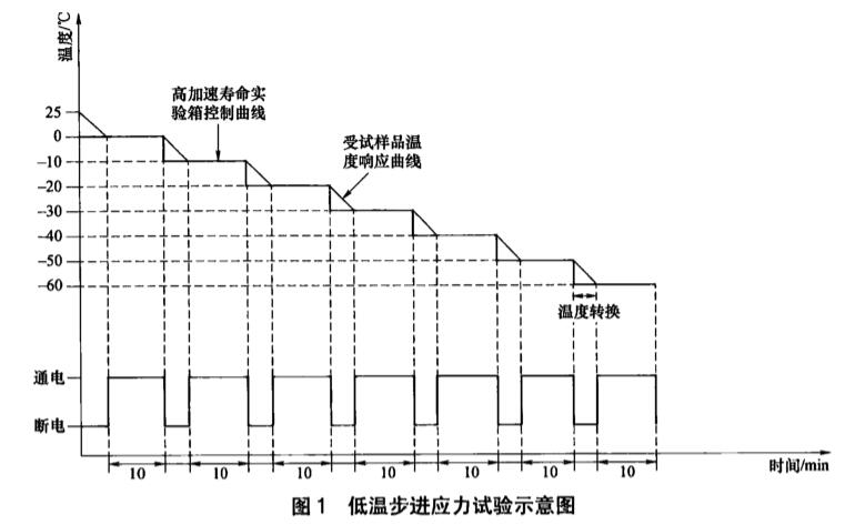 《NB/T 10288-2019 交流-直流開關(guān)電源高加速壽命試驗方法》標準(圖2)