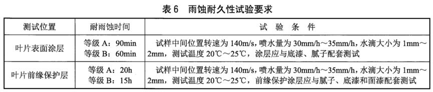 《NB/T 31137-2018 海上用風力發(fā)電設備關鍵部件環(huán)境耐久性評價：結構件》標準(圖2)