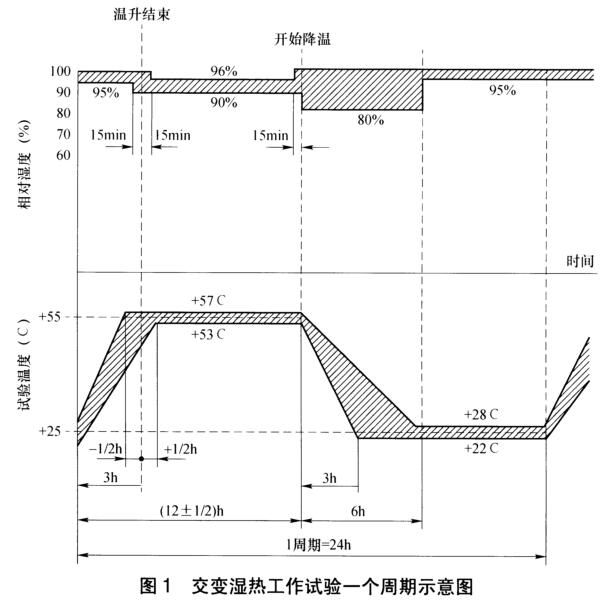 《NB/T 31134-2018 海上用風力發(fā)電設(shè)備關(guān)鍵部件環(huán)境耐久性評價：發(fā)電機》標準(圖3)