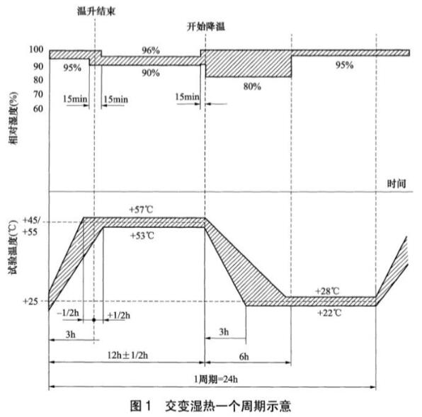 《NB/T 31094-2016 風力發(fā)電設備海上特殊環(huán)境條件與技術要求》標準(圖2)