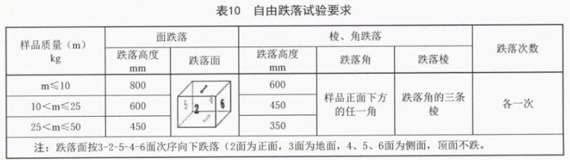 《SJ/T 11272-2022 車載彩色顯示器通用規(guī)范》標(biāo)準(zhǔn)(圖2) 《SJ/T 11272-2022 車載彩色顯示器通用規(guī)范》標(biāo)準(zhǔn)(圖2)