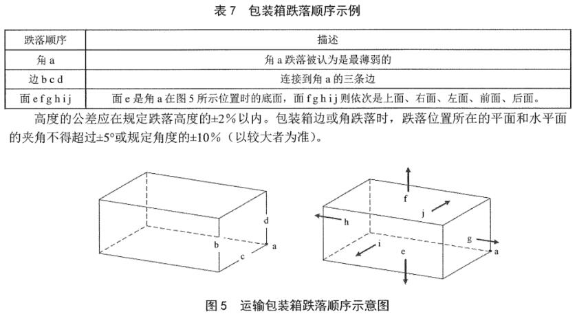 《SJ/T 11461.5.1-2013 有機發(fā)光二極管顯示器 第5-1部分：環(huán)境試驗方法》標準(圖2)