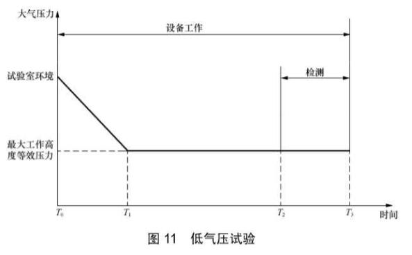 《YD/T 2379.10-2020 電信設備環(huán)境試驗要求和試驗方法 第10部分:民用飛機機載設備》標準(圖2) 《YD/T 2379.10-2020 電信設備環(huán)境試驗要求和試驗方法 第10部分:民用飛機機載設備》標準(圖2)
