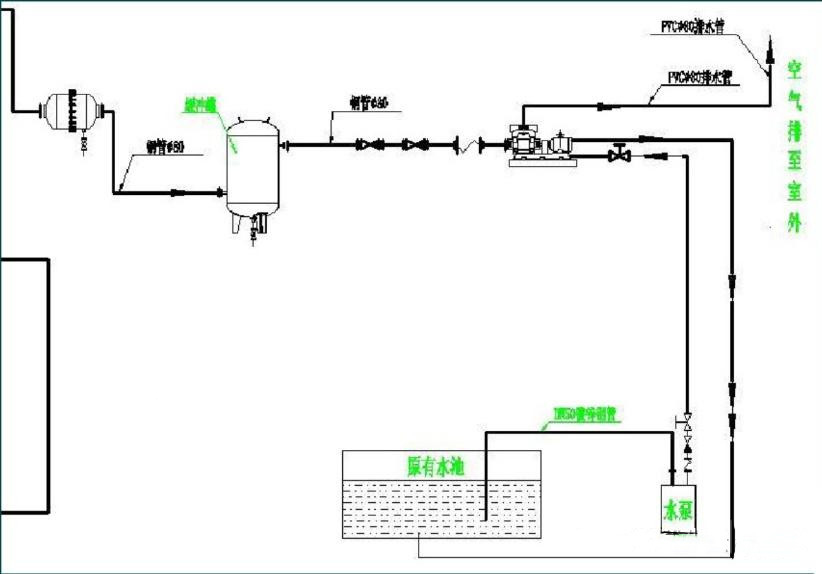 高海拔低壓綜合實驗艙的系統(tǒng)結(jié)構(gòu)(圖3) 高海拔低壓綜合實驗艙的系統(tǒng)結(jié)構(gòu)(圖3)