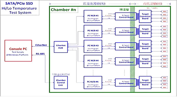 高精度硬盤RDT高溫老化柜的使用方法(圖2)