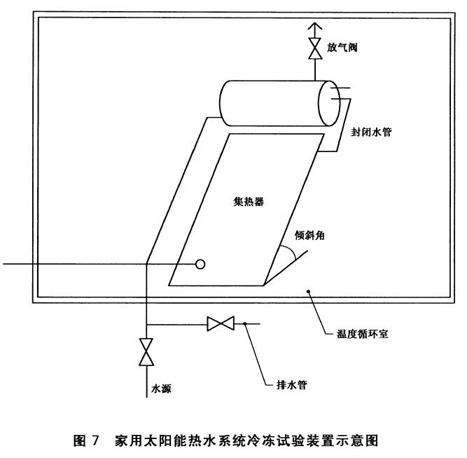 太陽能熱水系統(tǒng)耐凍試驗裝置 太陽能熱水系統(tǒng)耐凍試驗裝置