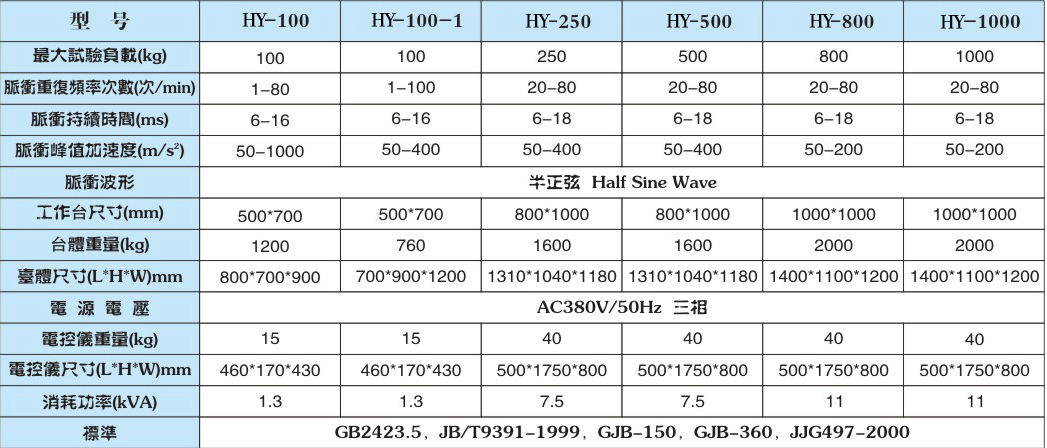 碰撞試驗(yàn)臺|沖擊碰撞試驗(yàn)臺(圖1) 碰撞試驗(yàn)臺|沖擊碰撞試驗(yàn)臺(圖1)
