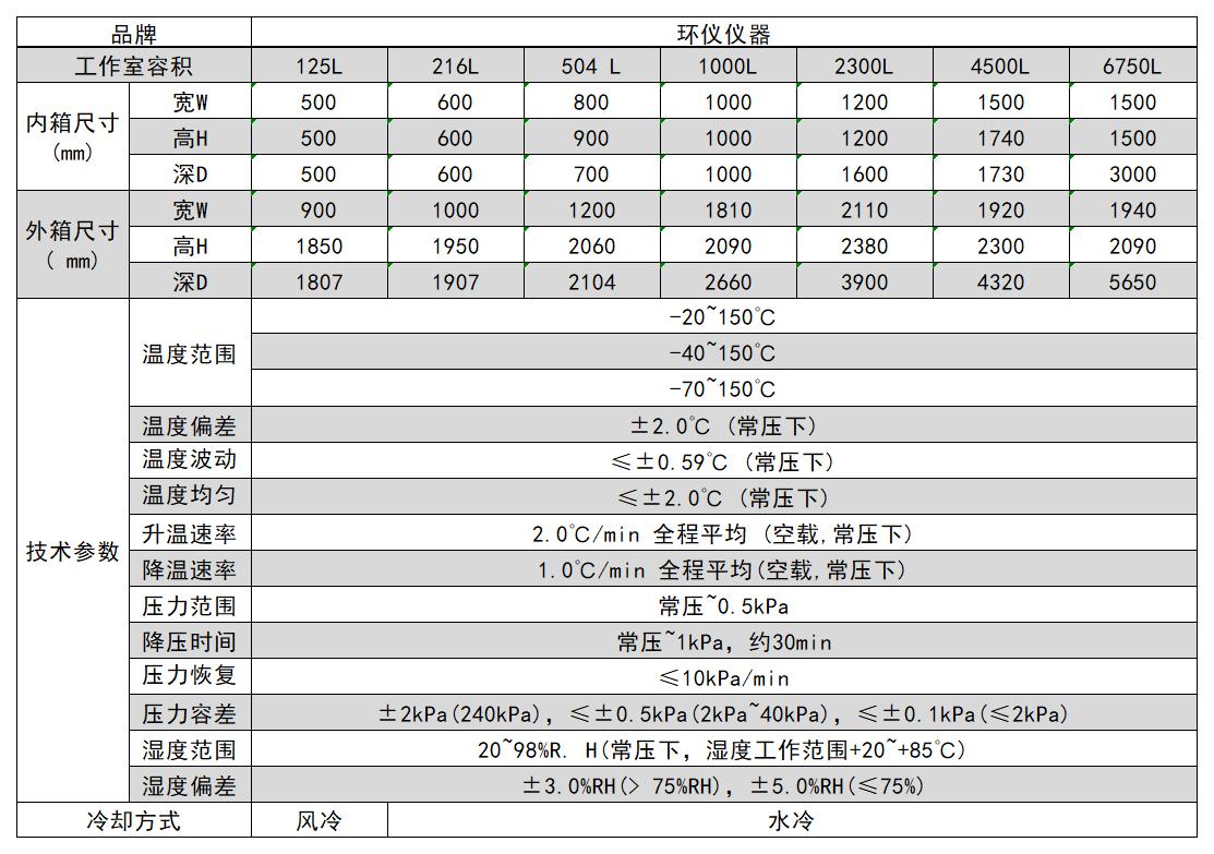 低氣壓試驗(yàn)箱(圖2)