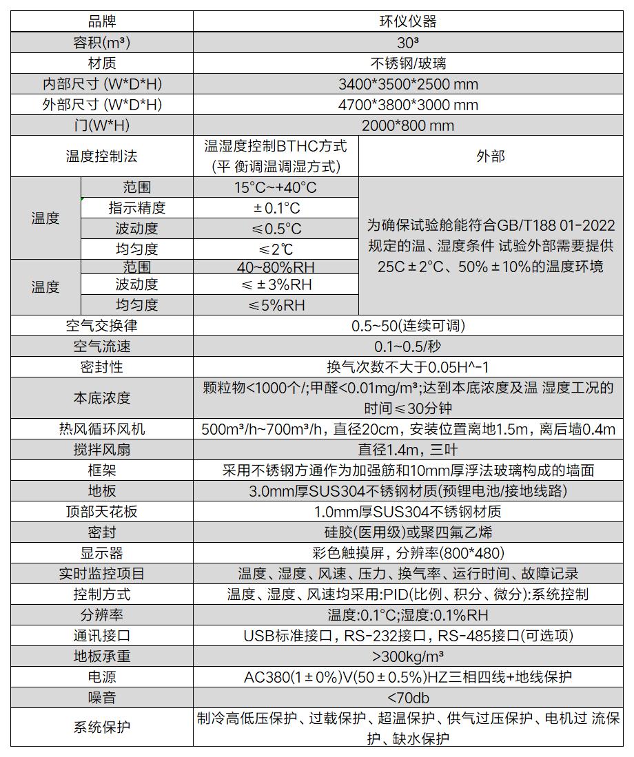 30立方顆粒物潔凈空氣量(CADR)測(cè)試艙由什么部分組成(圖2) 30立方顆粒物潔凈空氣量(CADR)測(cè)試艙由什么部分組成(圖2)