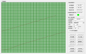 溫感報警器閉環(huán)式風道溫箱的響應時間試驗(圖2)