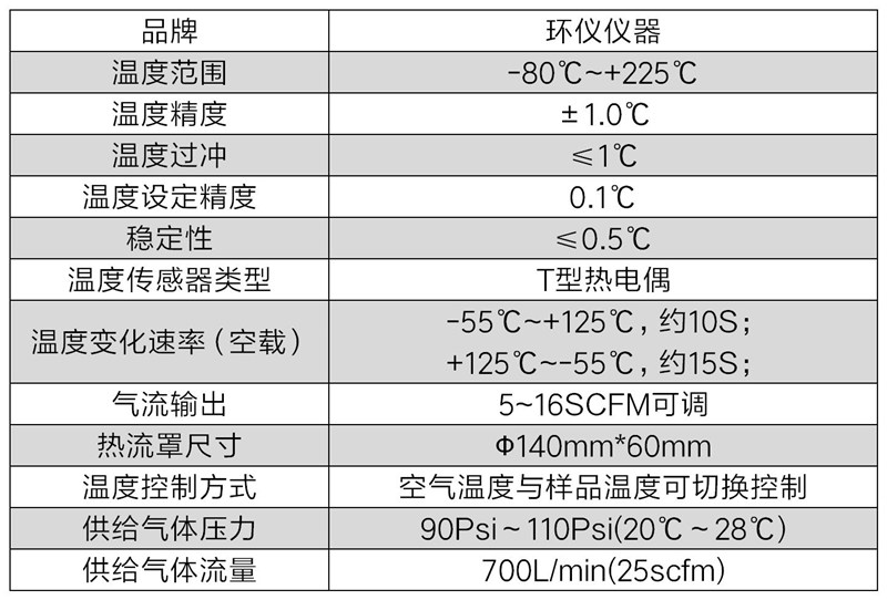 超快速高低溫氣流沖擊試驗(yàn)機(jī)(圖2)