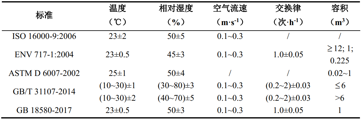 tvoc揮發(fā)性有機(jī)物排放倉的控制系統(tǒng)設(shè)計(jì)(圖4)