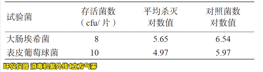 消毒機(jī)紫外線1立方氣霧倉的評定測試(圖4)