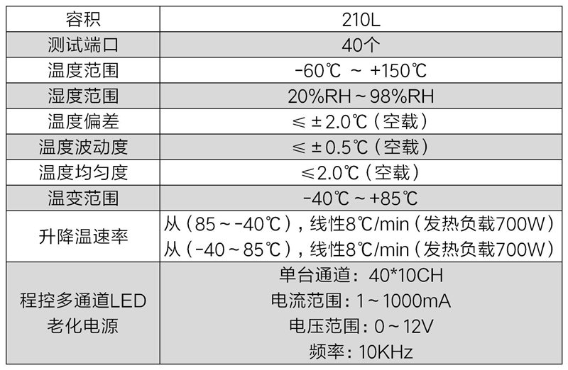 LED燈珠溫度循環(huán)試驗箱(圖2)