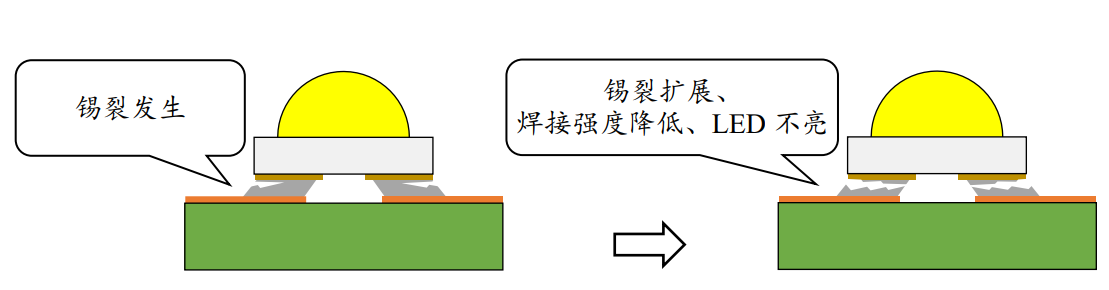 led燈帶溫度變化試驗(yàn)機(jī)的試驗(yàn)方法(圖1)