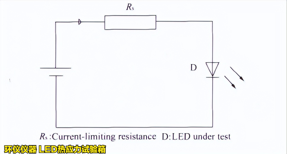 LED熱應(yīng)力試驗(yàn)箱對不同條件的LED老化試驗(yàn)(圖2)