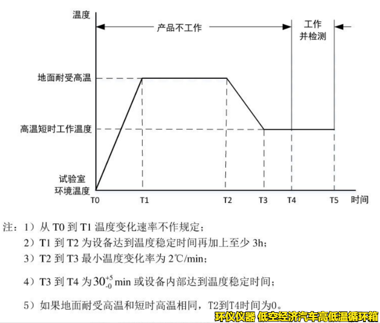 低空經(jīng)濟(jì)汽車高低溫循環(huán)箱的試驗要求(圖2)