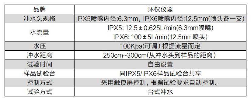 飛行駕駛飛行器防水試驗(yàn)箱(圖2)