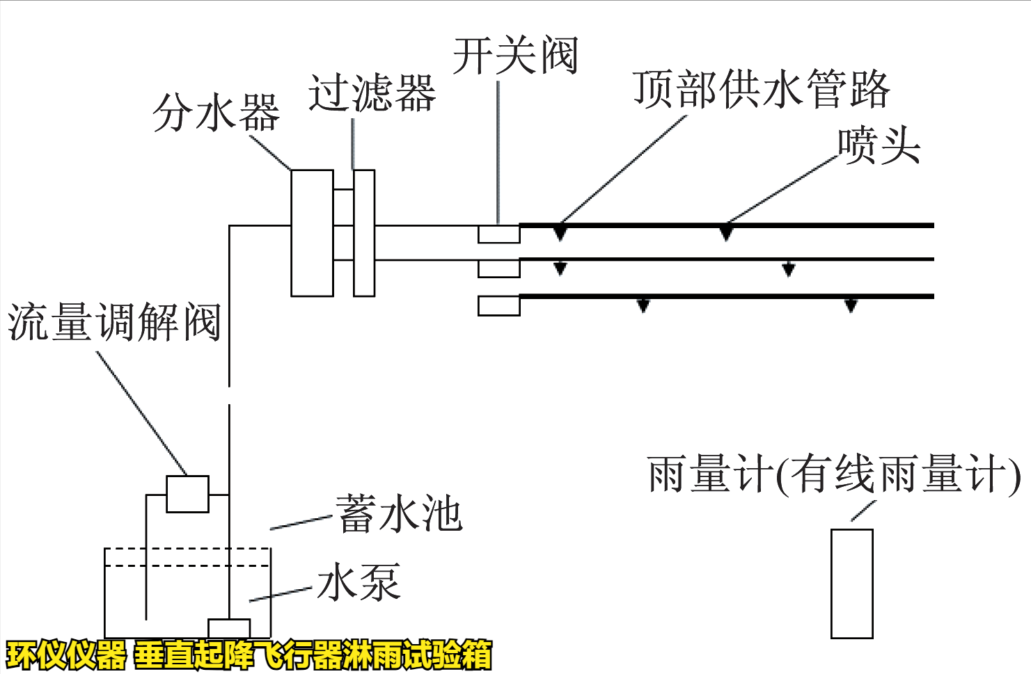 垂直起降飛行器淋雨試驗箱的試驗驗證(圖2)