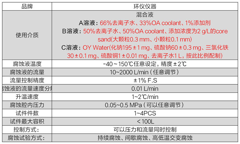 防凍液水箱內(nèi)部腐蝕測試臺的技術(shù)方案(圖3)