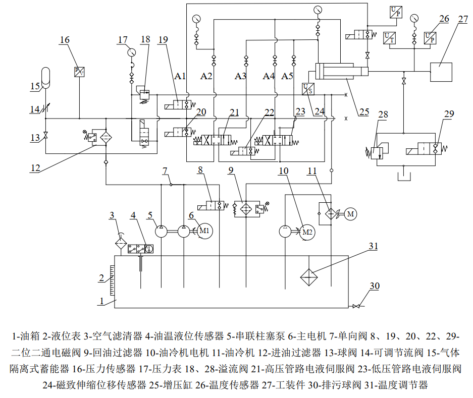 溫度壓力脈沖試驗(yàn)機(jī)的技術(shù)要求(圖4)