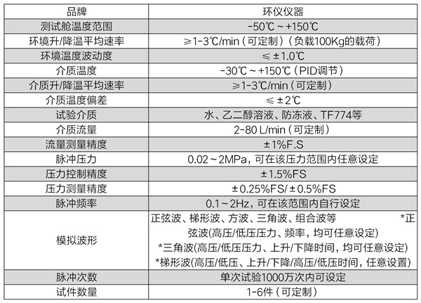高溫高脈沖試驗(yàn)臺(圖2)