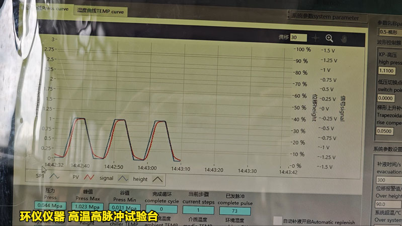 高溫高脈沖試驗(yàn)臺(圖3)