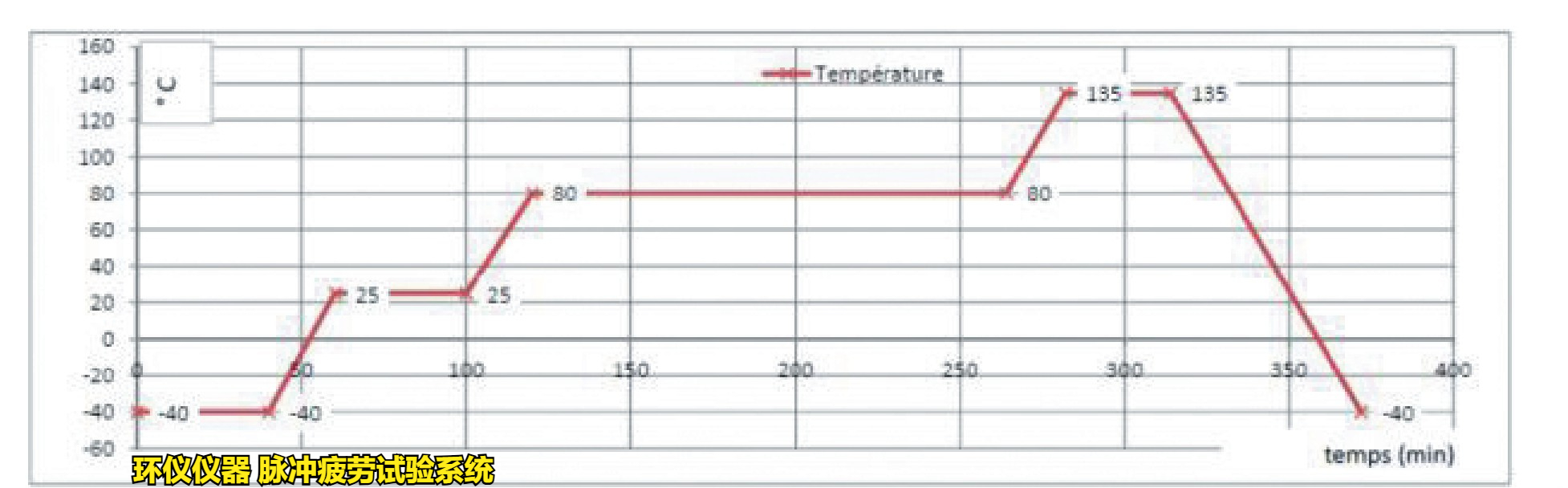 脈沖疲勞試驗系統(tǒng)對制動軟管總成的高低溫脈沖試驗(圖2)