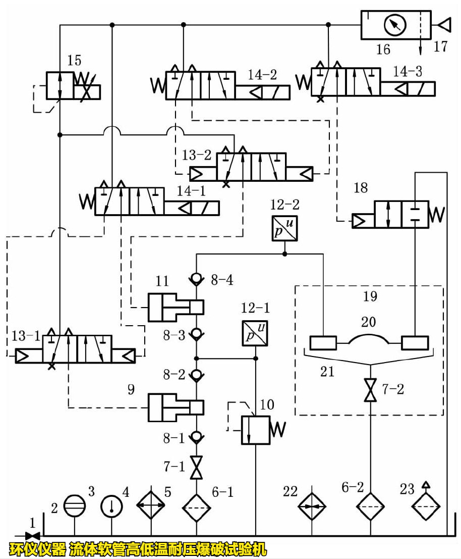 流體軟管高低溫耐壓爆破試驗(yàn)機(jī)的技術(shù)要求(圖2)