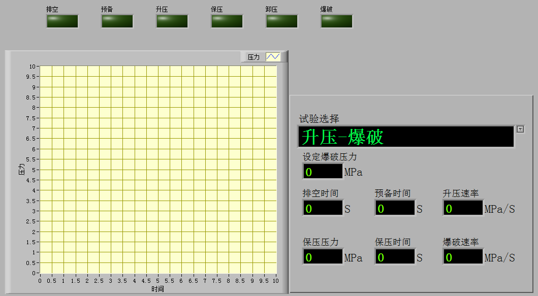 流體輸送管耐壓爆破試驗系統(tǒng)的試驗方案(圖4)