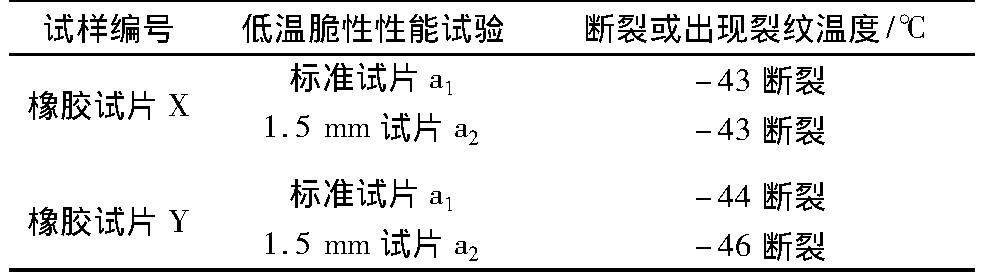 低溫脆化沖擊試驗(yàn)儀對拖拉機(jī)用橡膠油封成品的脆性溫度研究(圖5)