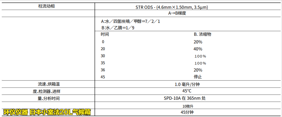 日本小室法20L氣候箱采集/分析方法和條件(圖4)